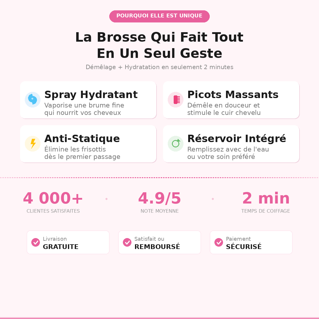 Brosse Démêlante Spray 2-en-1 - Avantages et bénéfices du produit